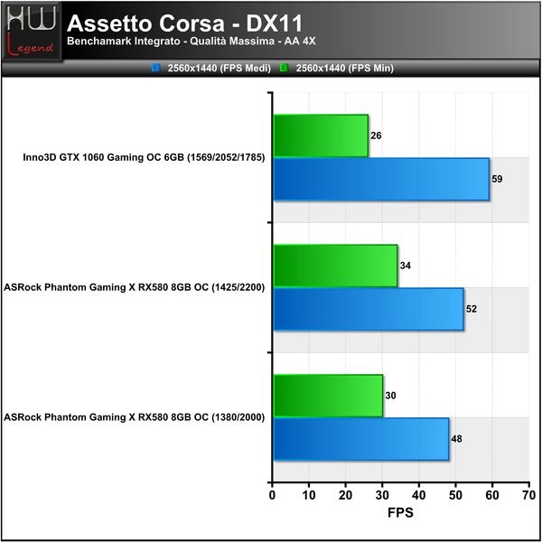 Assetto-2560