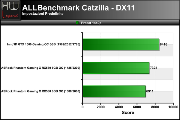 Catzilla_-_1440p