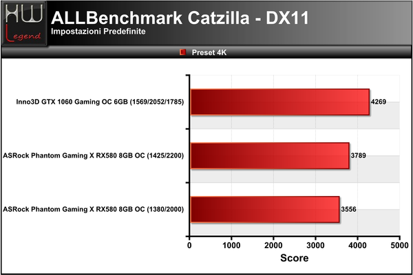 Catzilla_-_4k