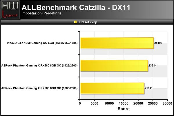 Catzilla_-_720p