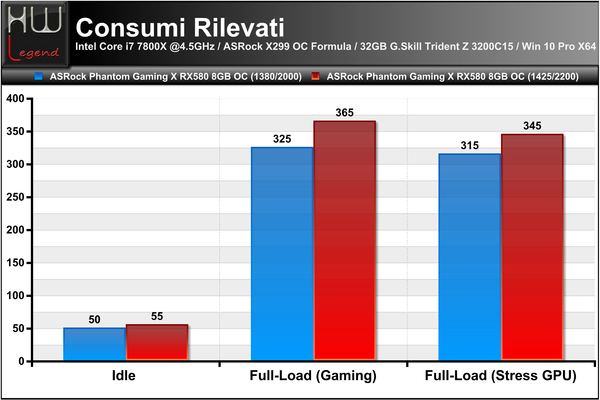 Consumi