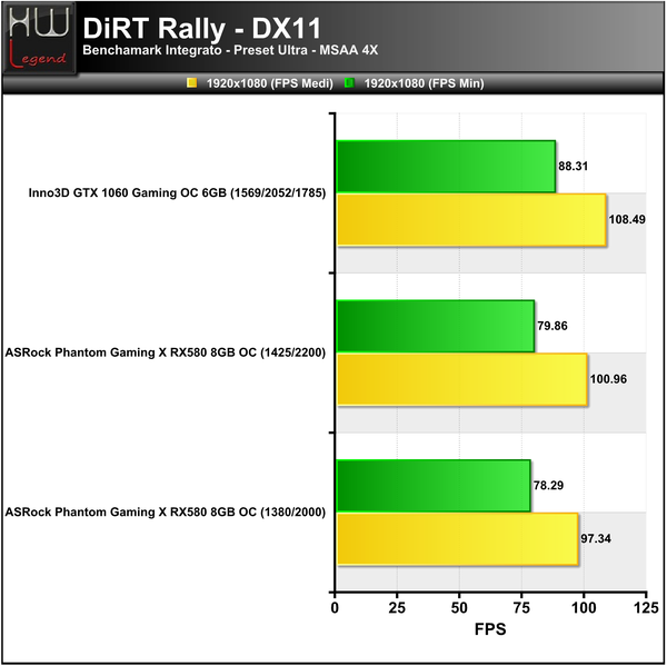 DiRT-1920