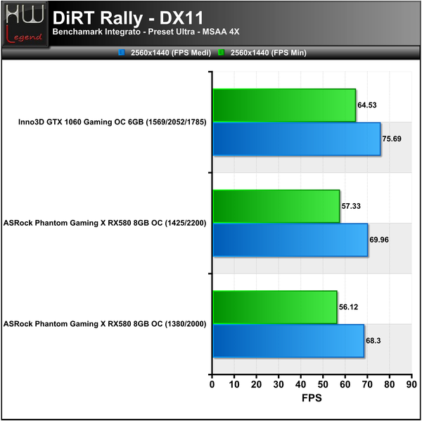 DiRT-2560