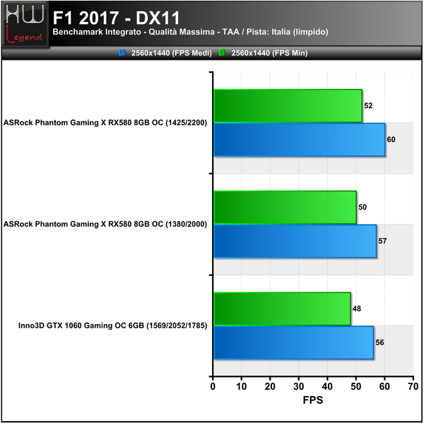 F1-2017-2560