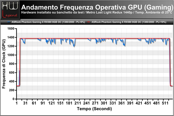 FrequenzaGPU-Andamento-Gaming-Incremento-PowerLimit