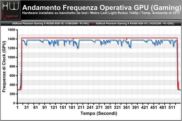 FrequenzaGPU-Andamento-Gaming-MetroLL-Redux