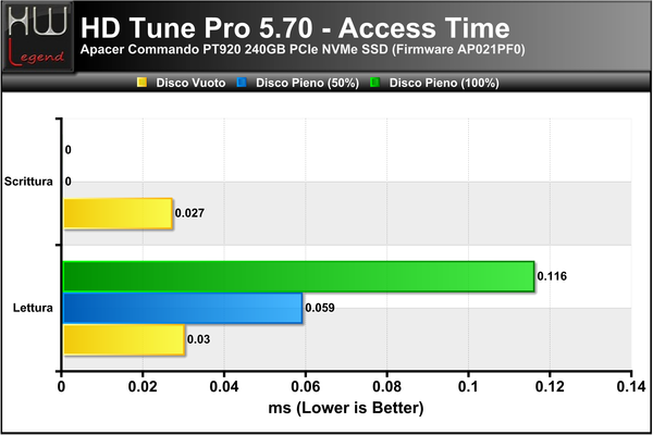 HD-Tune-Access-Time