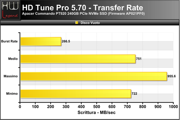 HD-Tune-Transfer-Scrittura