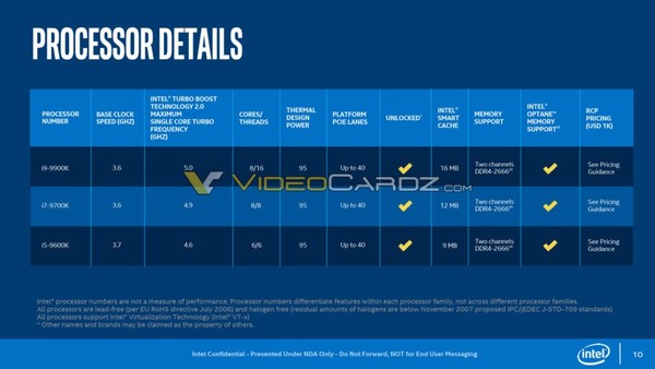 Intel_Core_i9-9900K_con_saldatatura_tra_die_e_IHS