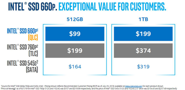 Intel_SSD_NVMe_660p_-_5
