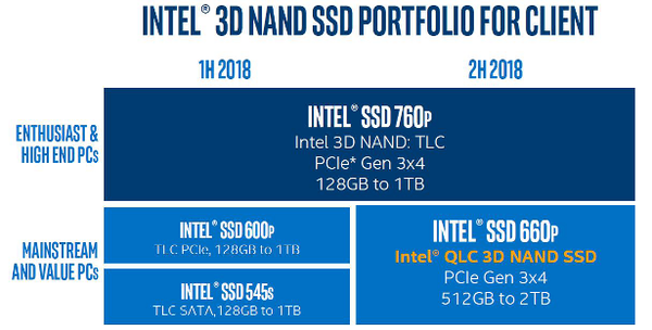 Intel_SSD_NVMe_660p__-1