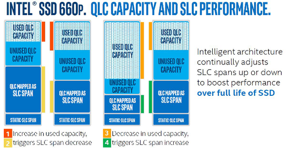 Intel_SSD_NVMe_660p__-4