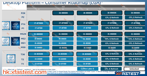 Intel_di_nona_generazione