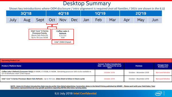 Intel_di_nona_generazione_-_1