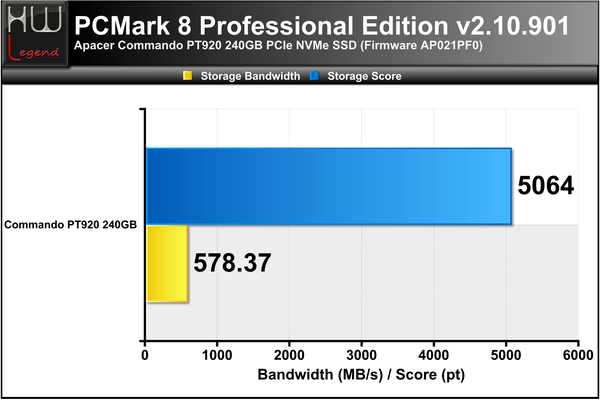 PCMark-8-Score