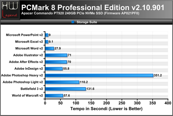 PCMark-8-Suite-Completa