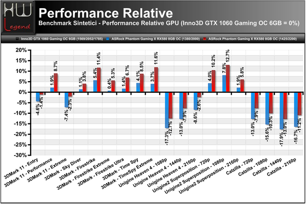 Performance-Relative-Bench-Sintetici-Full