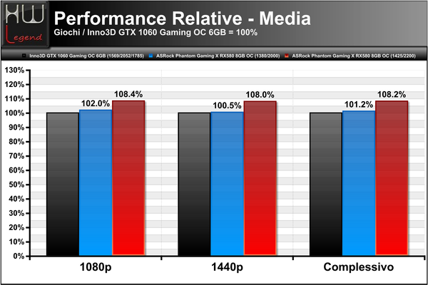 Performance_Relative_-_Media