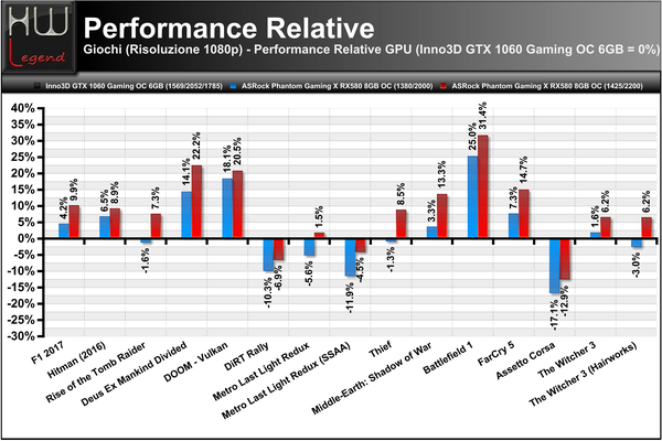 Performance_Relative_1080p_-_Full