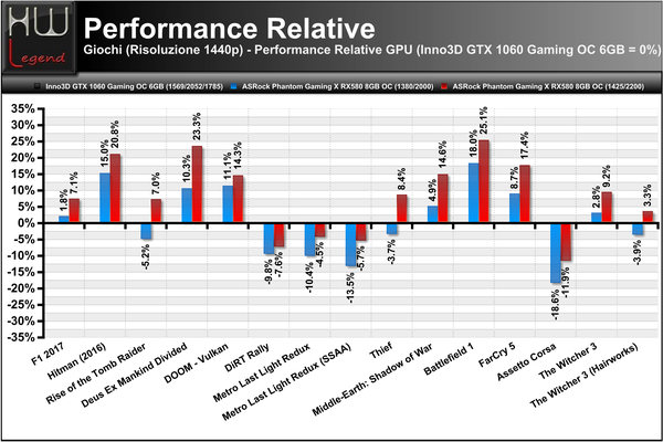 Performance_Relative_1440p_-_Full