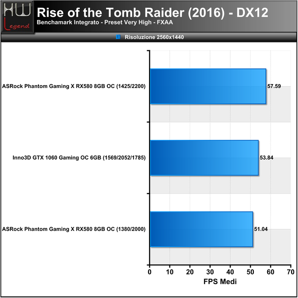 Rise-Tomb-Raider-2560