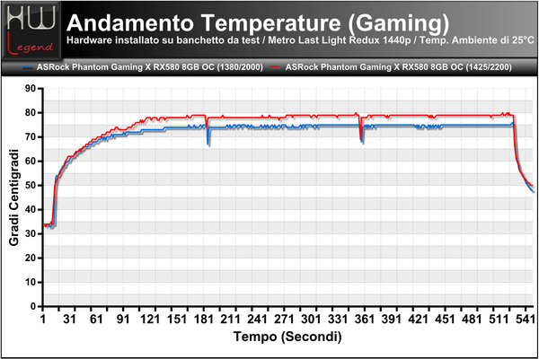 Temperature-Andamento-Gaming-MetroLL
