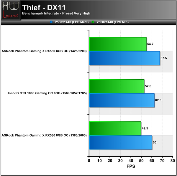 Thief-2560