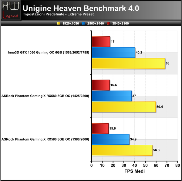 Unigine-Heaven-Extreme-FPS
