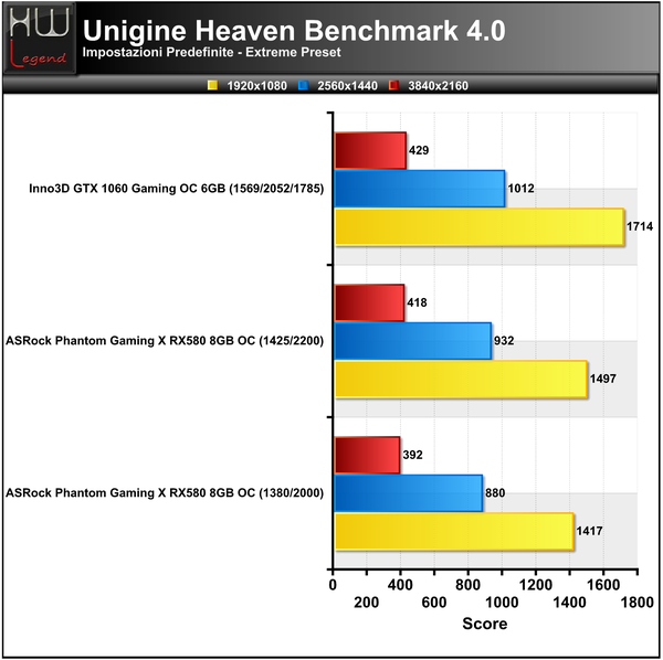 Unigine-Heaven-Extreme-Score