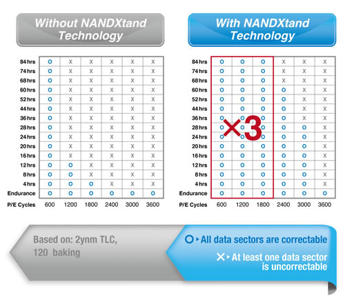 020-crucial-mx500-m2-ssd-foto-pcb-controller-slide-nand-xtend