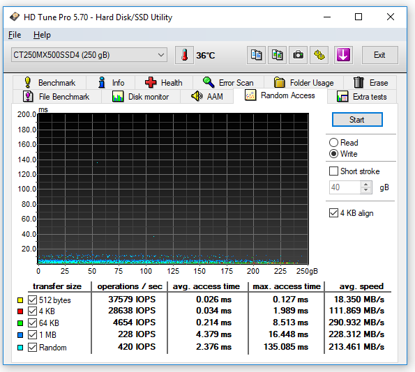 052-crucial-mx500-m2-ssd-screen-hdtune-random-write