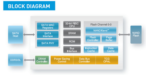 021-crucial-mx500-m2-ssd-foto-pcb-controller-schema-blocchi