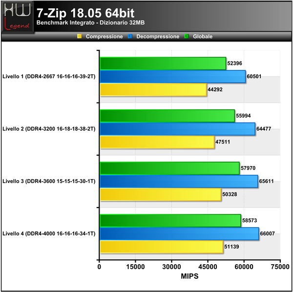 7-ZIP