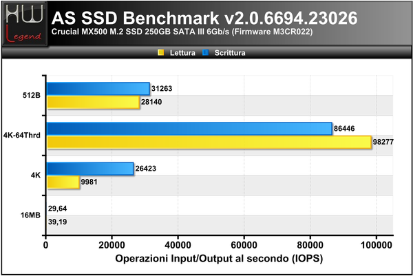 ASSSD-Benchmark-IOPS