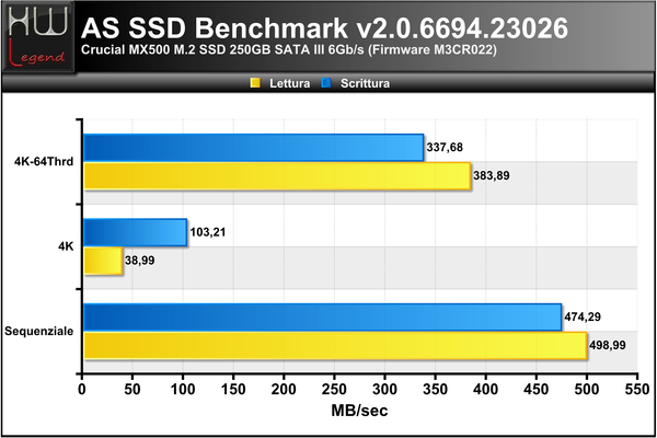 ASSSD-Benchmark-MB