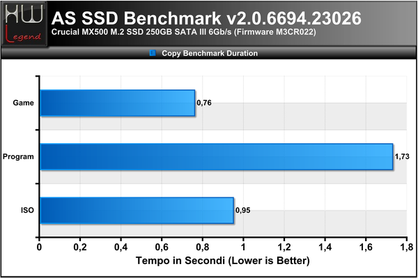 ASSSD-Copy-Bench-Durata