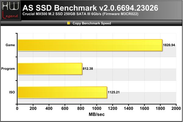 ASSSD-Copy-Bench-Speed