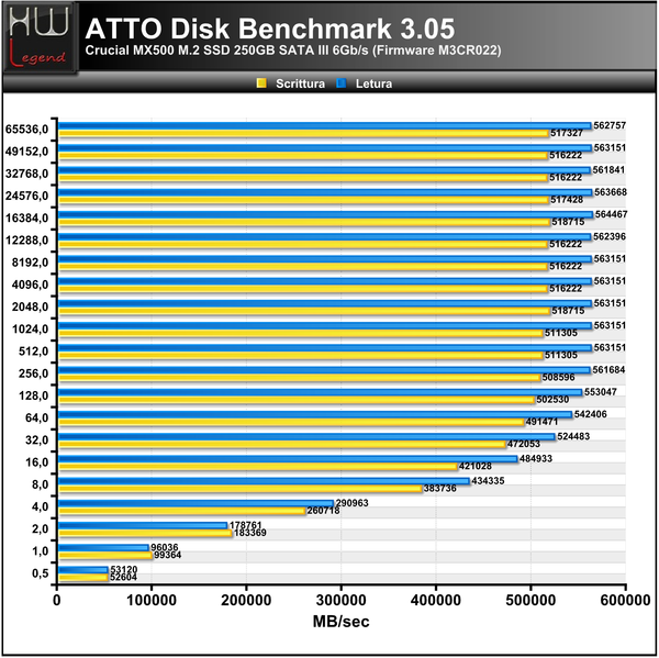ATTO-Disk-Bench