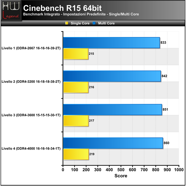 Cinebench-R15