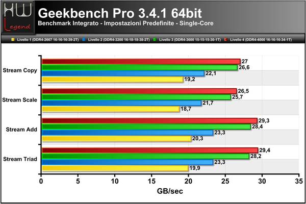 Geekbench3-Banda-Single