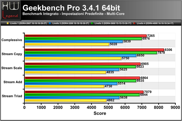 Geekbench3-Score-Multi