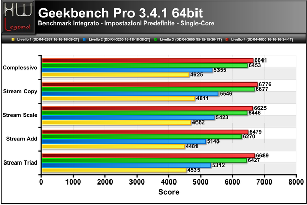 Geekbench3-Score-Single