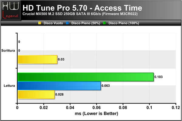 HD-Tune-Access-Time