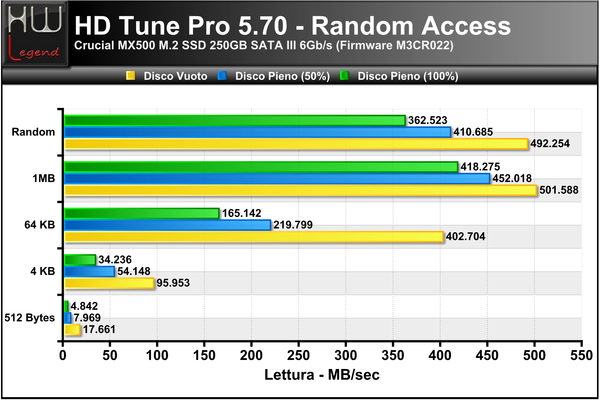 HD-Tune-Random-Lettura
