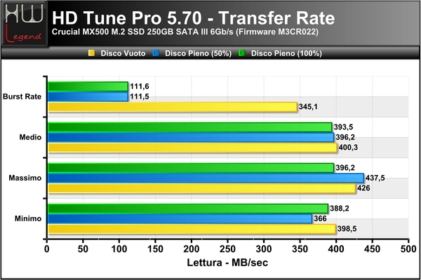 HD-Tune-Transfer-Lettura