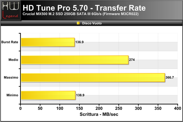 HD-Tune-Transfer-Scrittura