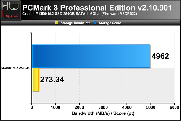 PCMark-8-Score