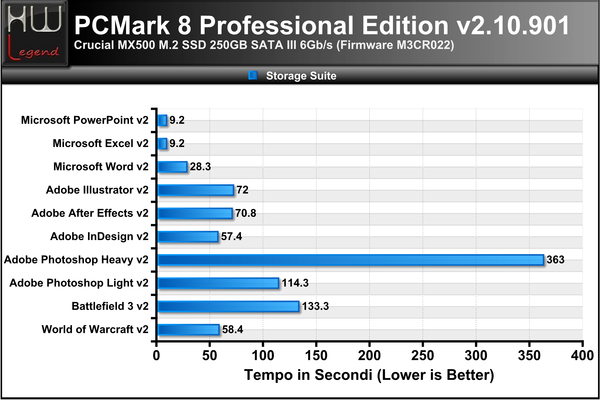 PCMark-8-Suite-Completa