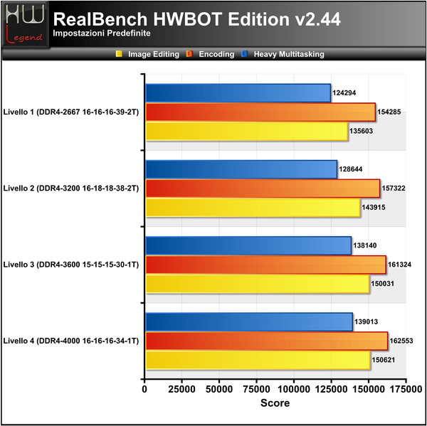 Realbench