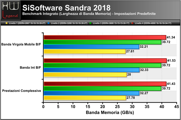 Sandra-Larghezza-Banda
